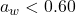 Rendered by QuickLaTeX.com a_w < 0.60