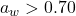 Rendered by QuickLaTeX.com a_w > 0.70