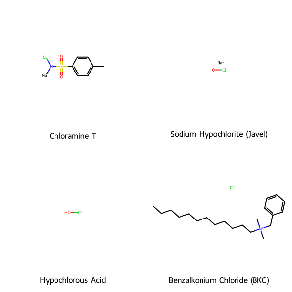 Cấu trúc hóa học của Chloramine T và các hợp chất liên quan