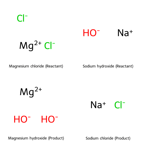 Sơ đồ phản ứng hóa học của Magie Clorua