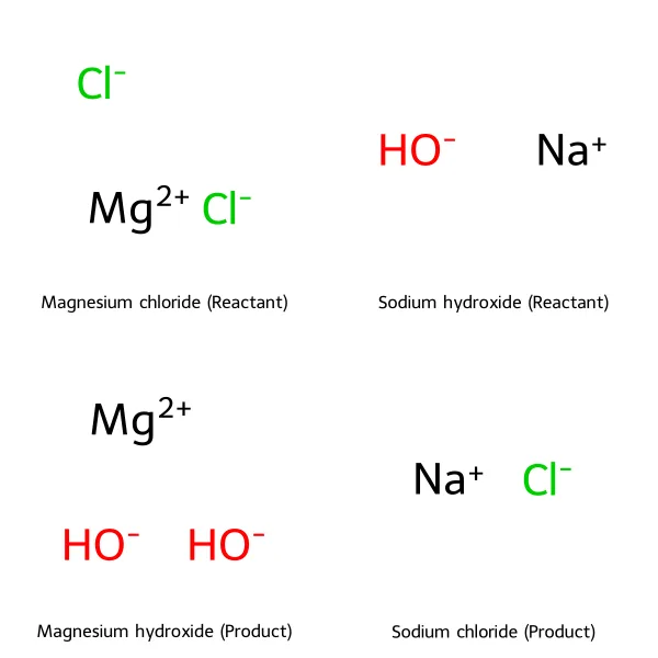 Sơ đồ phản ứng hóa học của Magie Clorua