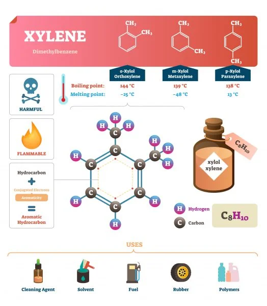 Xylene