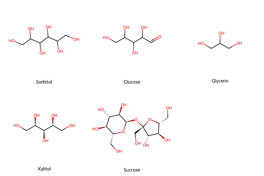 Hóa Chất Sorbitol Là Gì