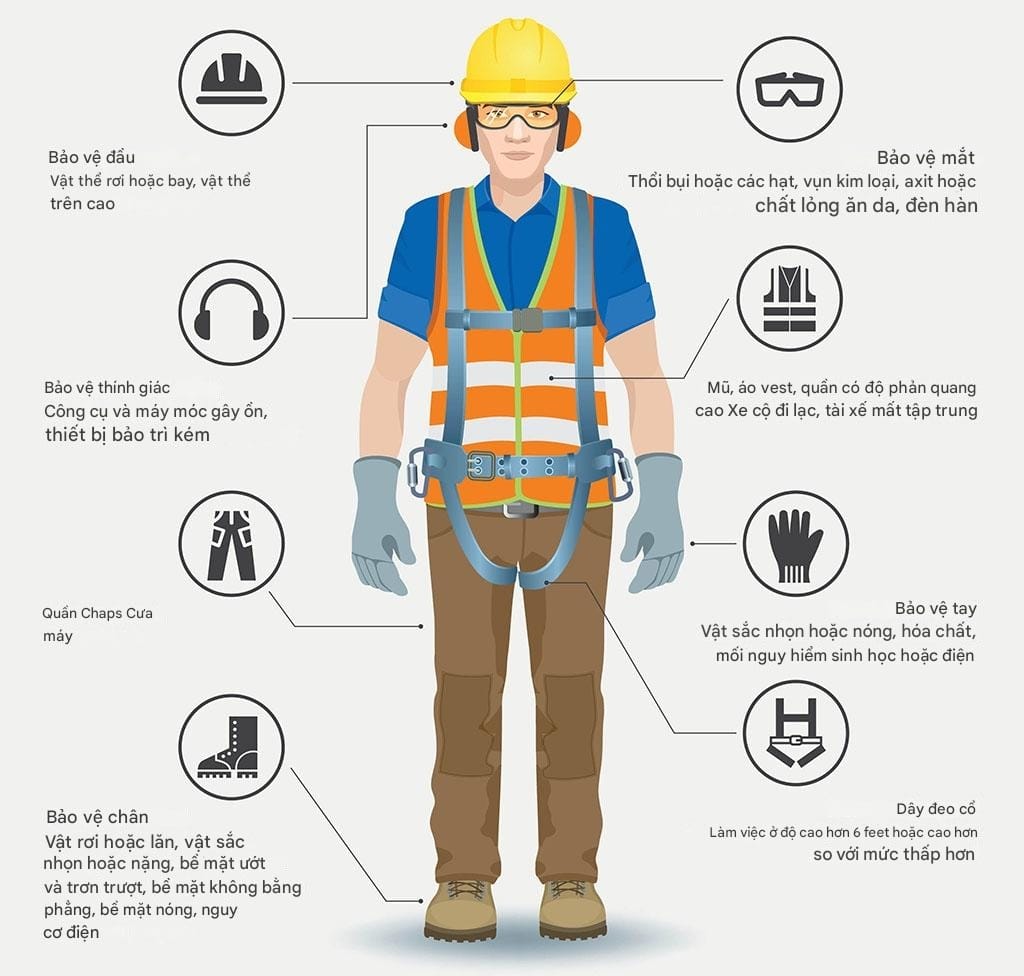Người lao động sử dụng đúng trang bị bảo hộ cá nhân.
