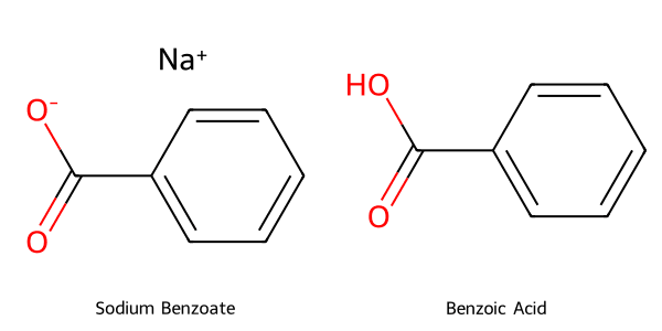 Sodium Benzoate là gì