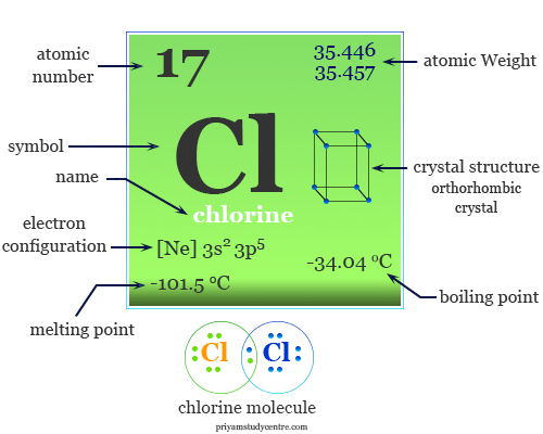 Cl hóa trị mấy? 