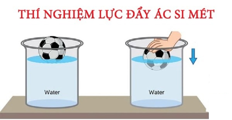 Thực tế lực đẩy Acsimet phụ thuộc vào các yếu tố? 