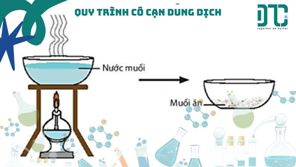 Quy trình cô cạn dung dịch