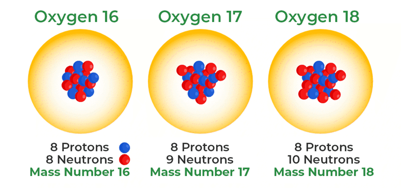Đồng vị của oxygen