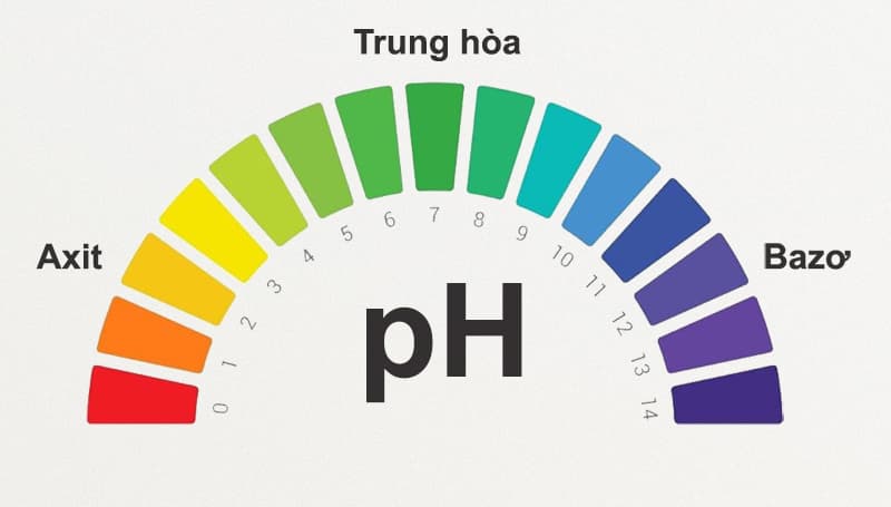 Thang đo pH và tính kiềm của dung dịch kiềm.