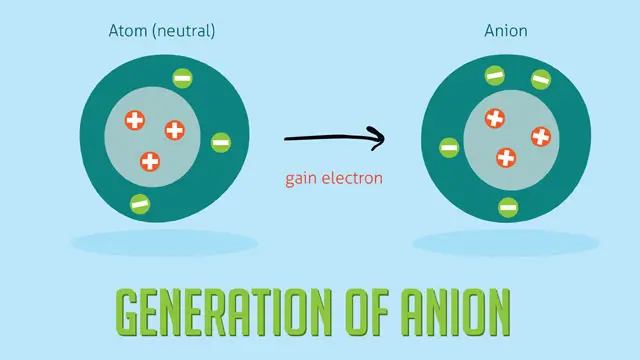 Giải đáp cation là gì?