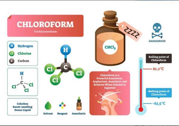Cấu trúc 3D của phân tử chloroform với một nguyên tử carbon trung tâm liên kết với một hydro và ba clo
