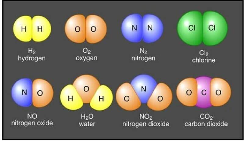 đơn chất là gì?