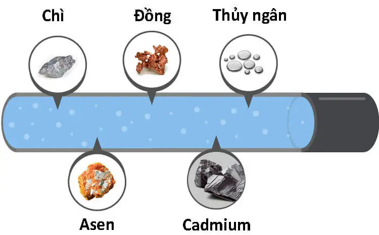 Đặc điểm của kim loại nặng nhất osmium
