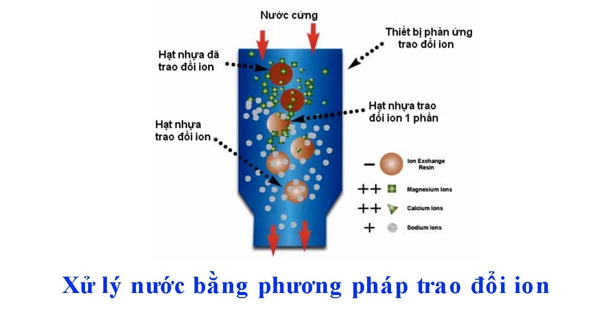 Hệ thống xử lý nước bằng phương pháp trao đổi ion công nghiệp
