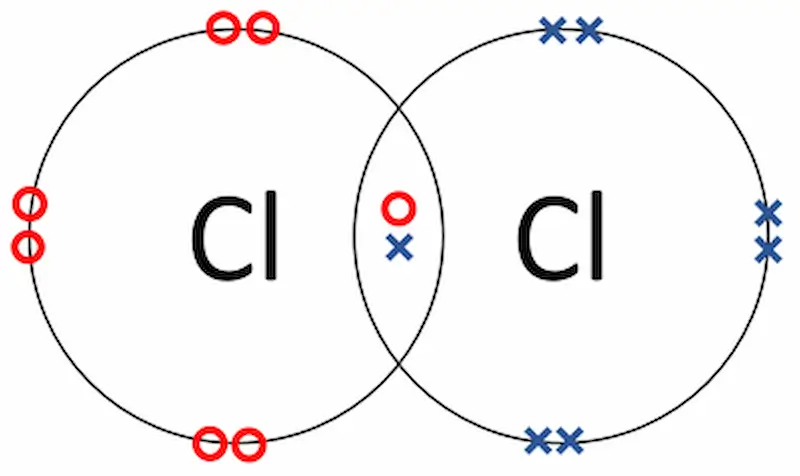 Liên kết ion được hình thành do lực hút tĩnh điện