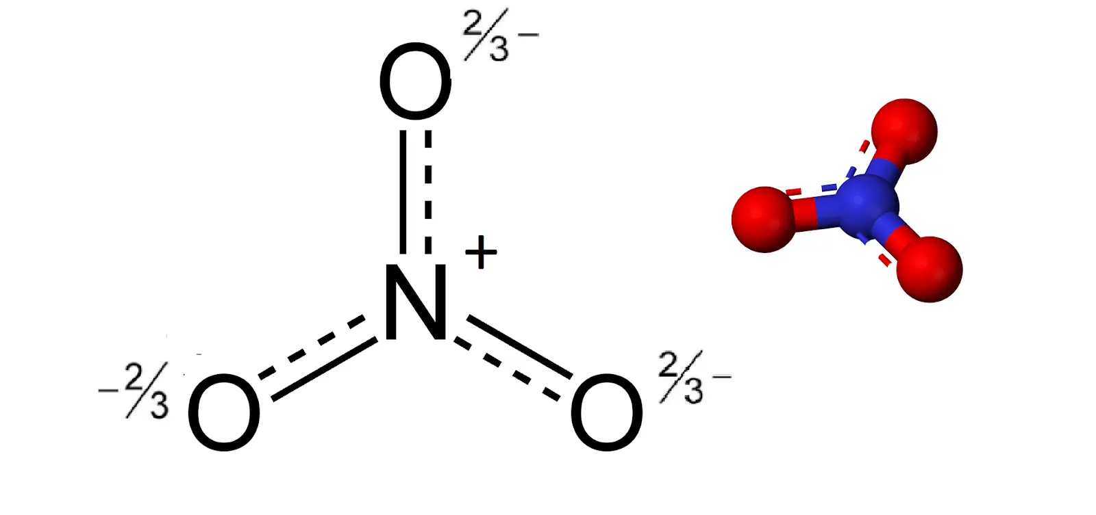 Cấu trúc hóa học của ion Nitrat NO3-