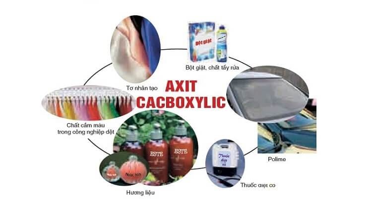 Ứng dụng của axit cacboxylic