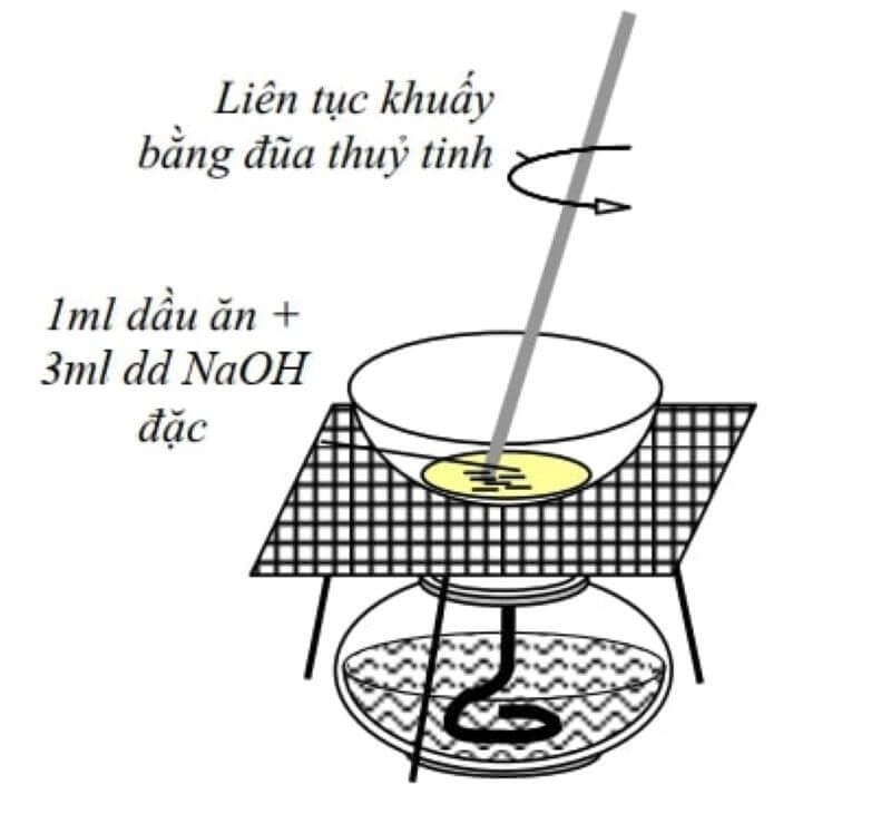 Phản ứng hóa học tạo nên lượng muối Cacboxylat