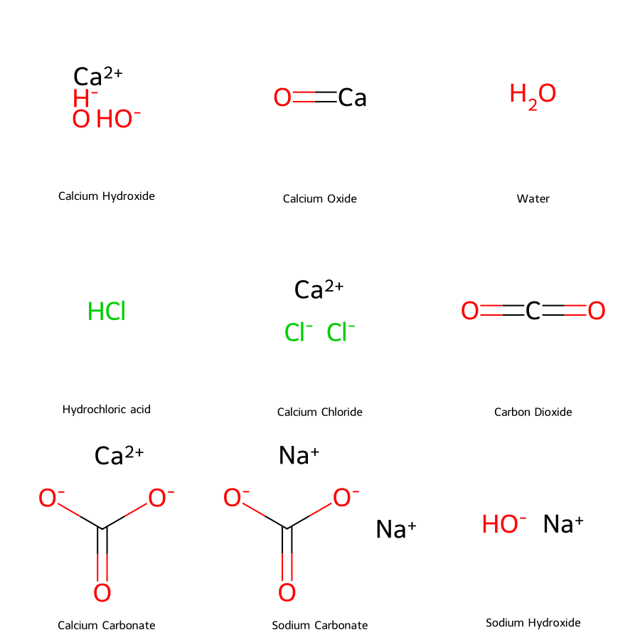 Ca(OH)₂ + Na₂CO₃ ⟶ CaCO₃↓ + 2NaOH