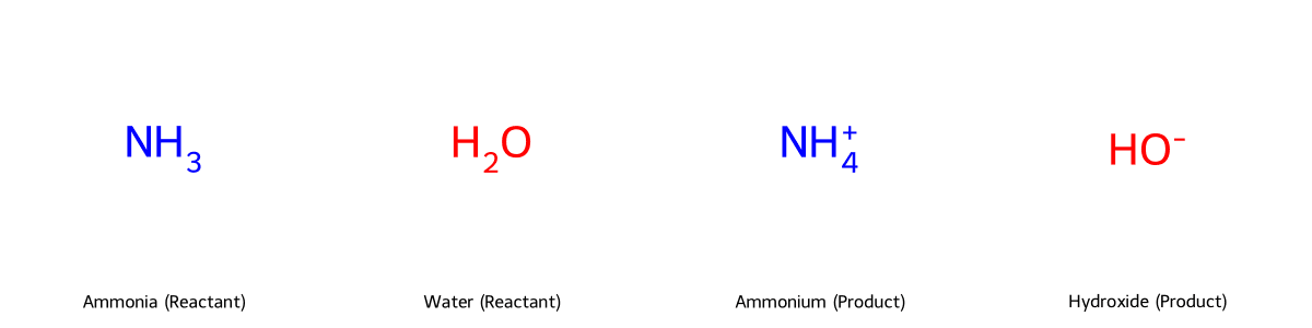 NH₃ + H₂O ⇌ NH₄⁺ + OH⁻