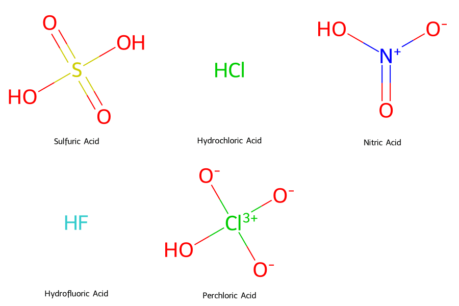 Nhóm Axit Vô Cơ Kinh Điển