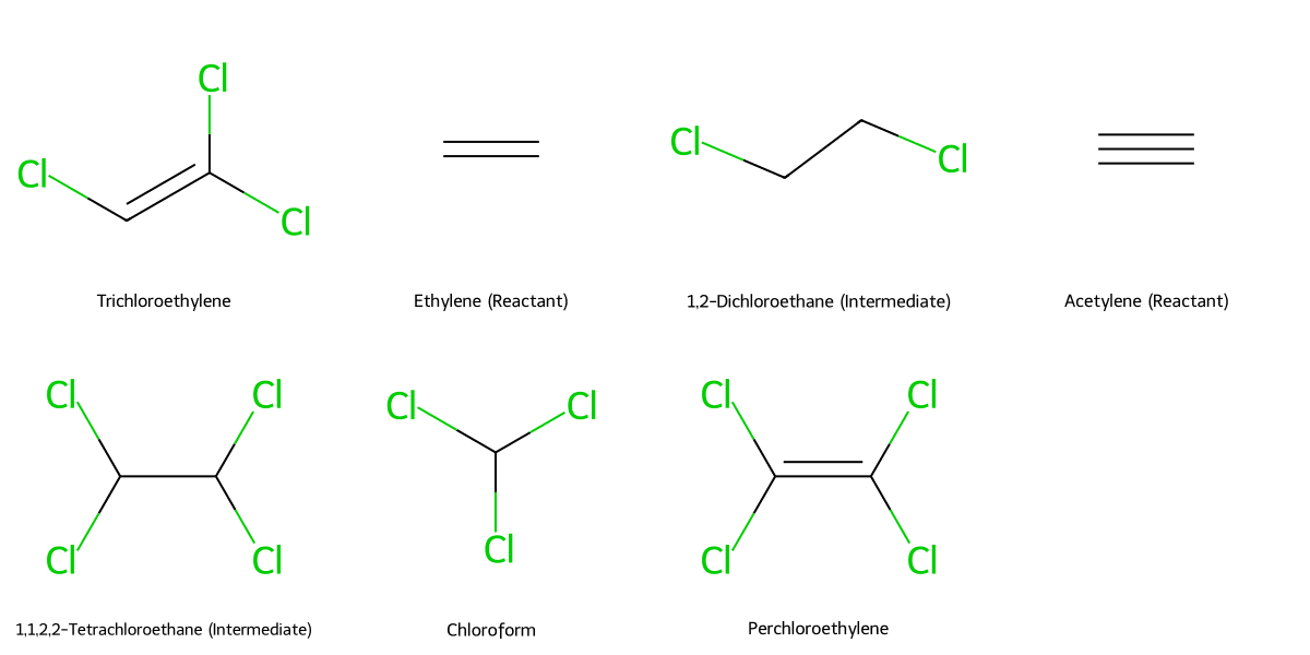 Trichloroethylene