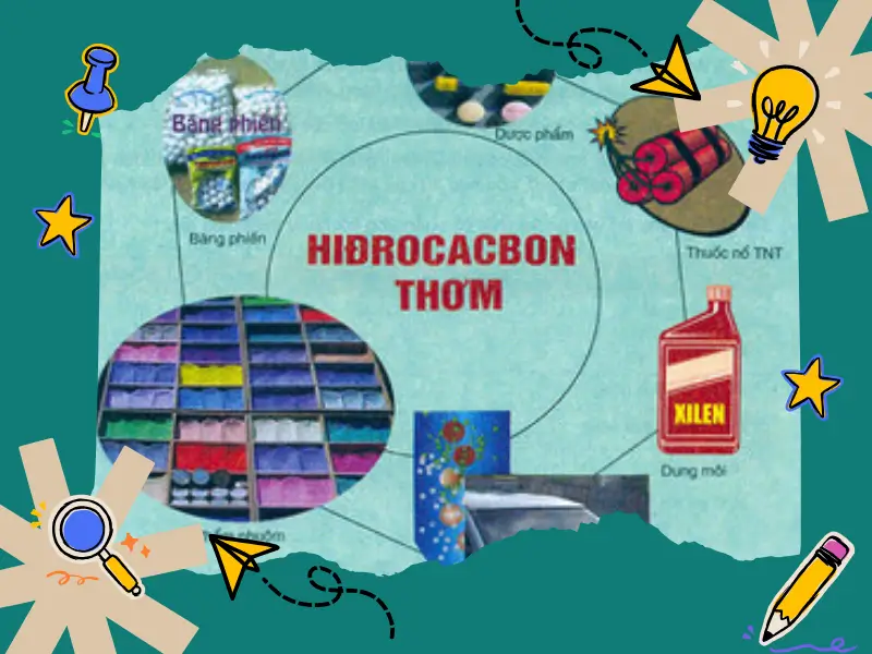 Ứng dụng của hidrocacbon thơm