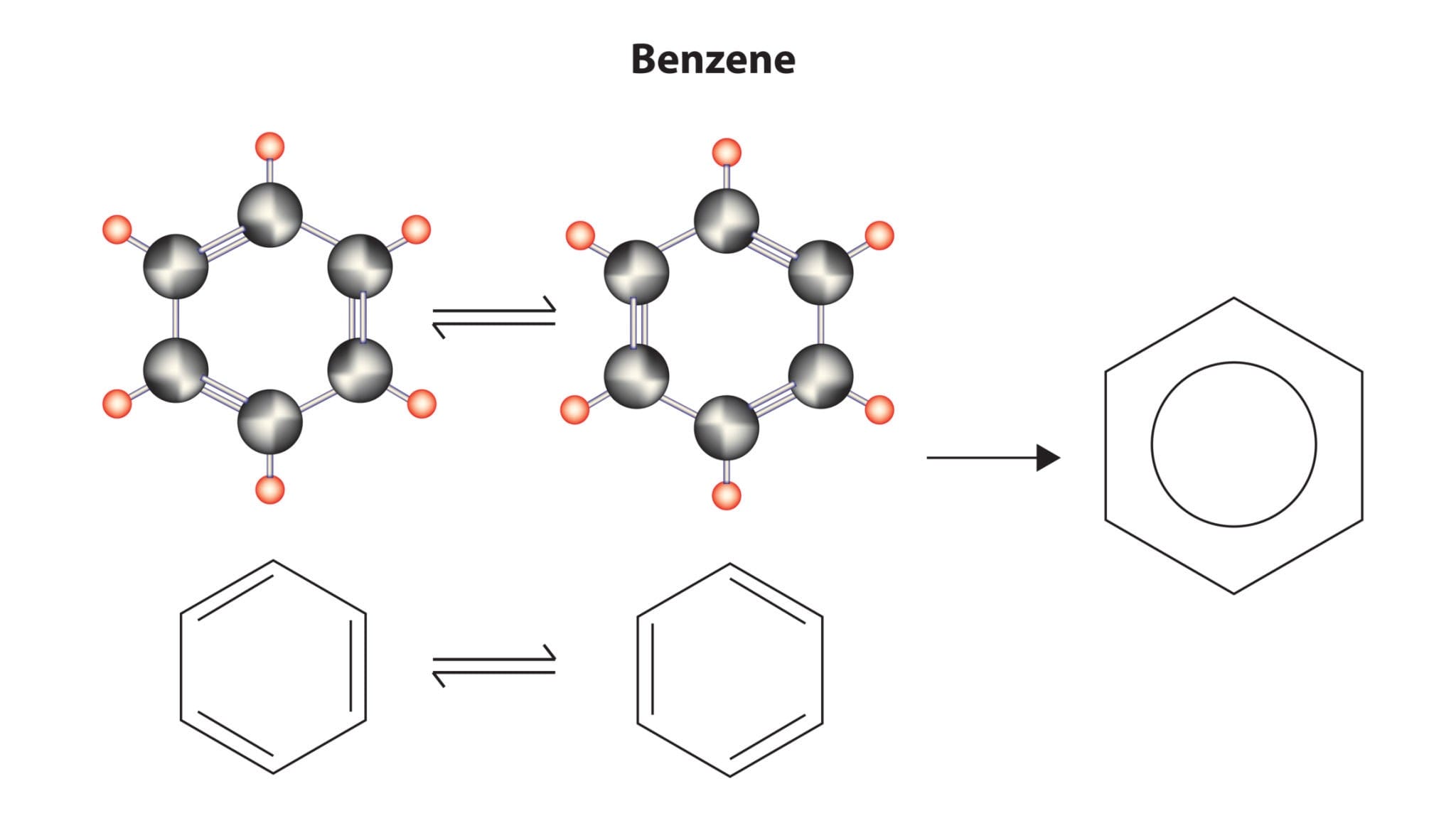 Hidrocacbon Thơm Là Gì?
