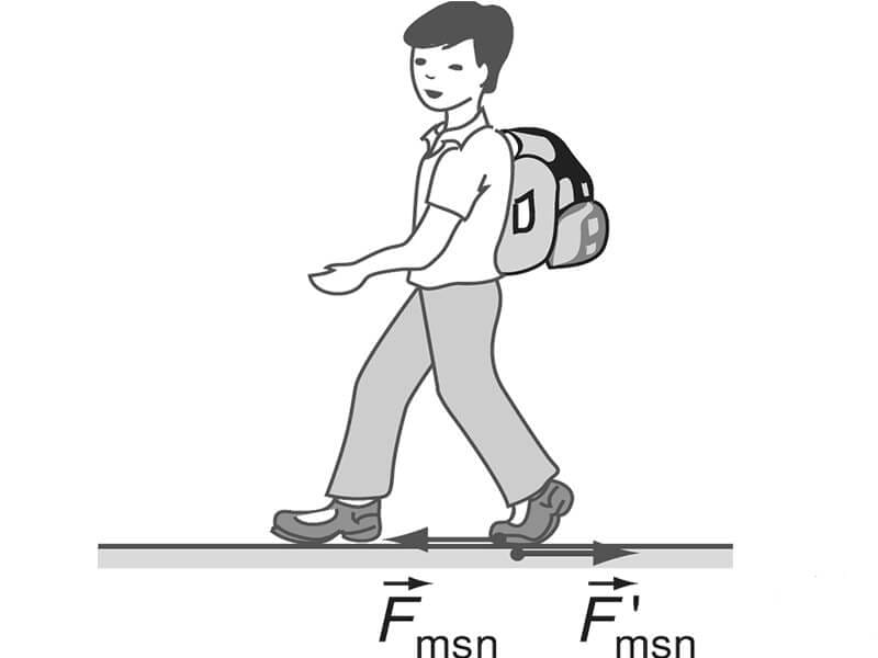 Lực ma sát nghỉ có hướng ngược lại với hướng của lực tác dụng lên bề mặt tiếp xúc