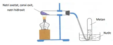 Minh họa phương trình của phản ứng vôi tôi xút