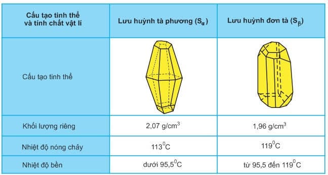 so sánh các đặc tính và ứng dụng chính của hai chất khử công nghiệp gốc lưu huỳnh.