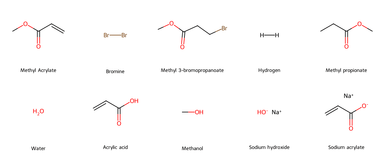Cấu trúc các phân tử trong phản ứng của Metyl Acrylat