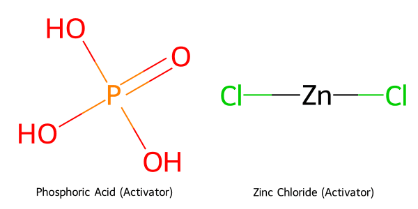Cấu trúc hóa học của Axit Phosphoric và Kẽm Clorua dùng trong kích hoạt than hoạt tính