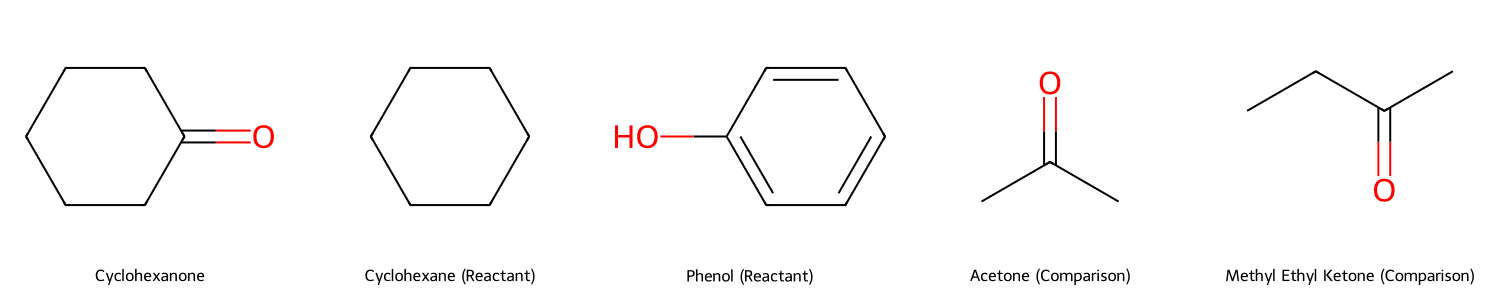 Cấu trúc hóa học của Cyclohexanone và các hợp chất liên quan
