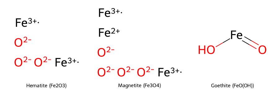 Cấu trúc hóa học của Hematit, Magnetite và Goethite