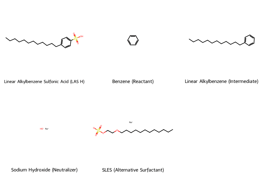 Cấu trúc hóa học của Las H - Linear Alkylbenzene Sulfonic Acid
