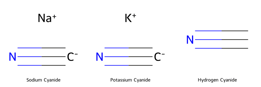 Cấu trúc hóa học của Natri Xyanua, Kali Xyanua và Hydro Xyanua