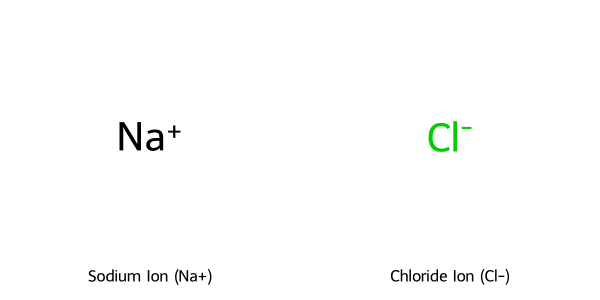 Cấu trúc ion Sodium Chloride (NaCl)