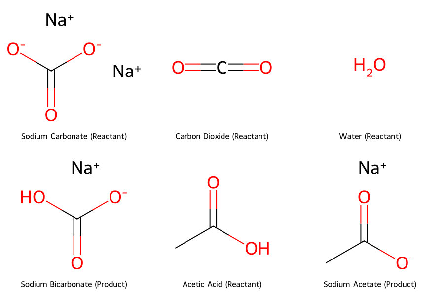 Cấu trúc phân tử các chất trong phản ứng điều chế NaHCO3