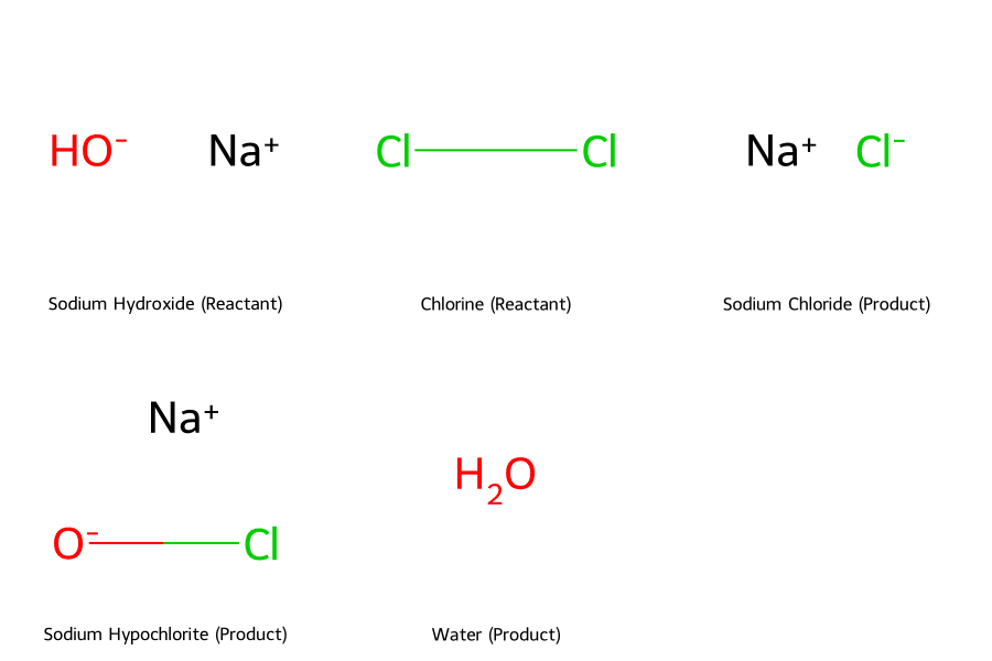 Cấu trúc phân tử các chất trong phản ứng điều chế Nước Javen