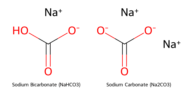 Cấu trúc phân tử của NaHCO₃ và Na₂CO₃
