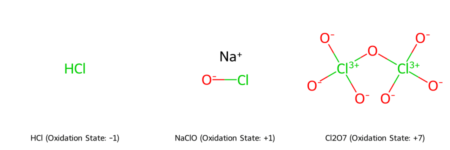 Cấu trúc phân tử của các hợp chất Clo