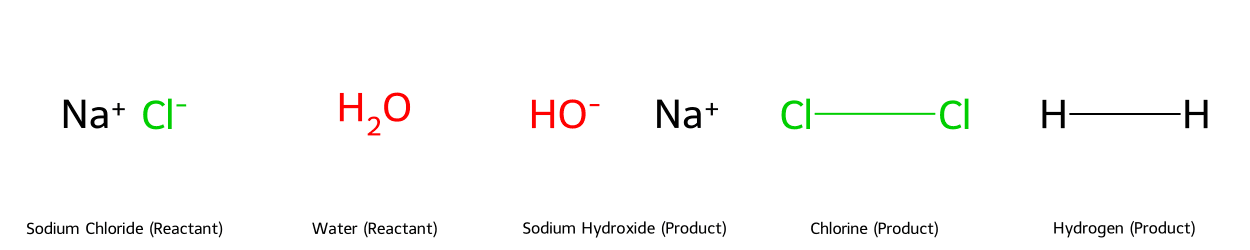 Cấu trúc phân tử trong phản ứng điện phân NaCl và H2O
