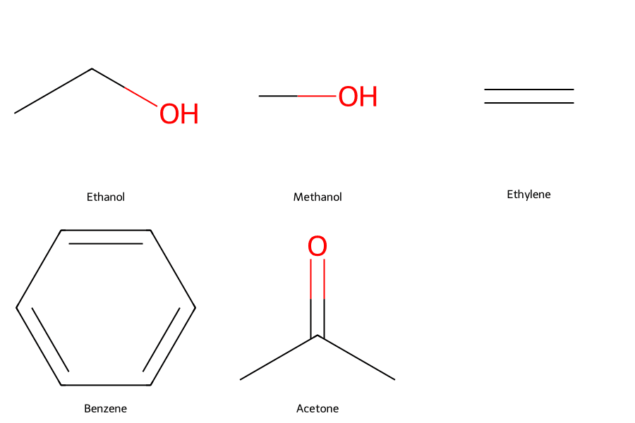 Phân Biệt Ethanol Thực Phẩm và Ethanol Công Nghiệp