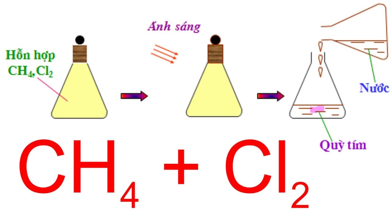 Phản Ứng CH4 + Cl2