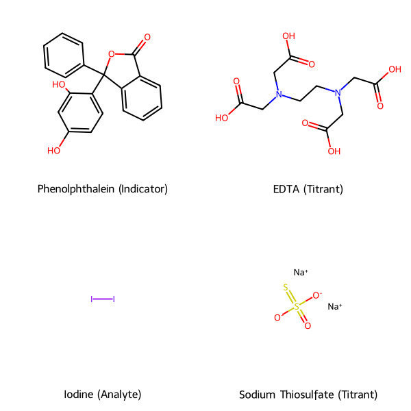 Cấu trúc của một số phân tử thường gặp trong các phương pháp chuẩn độ:
