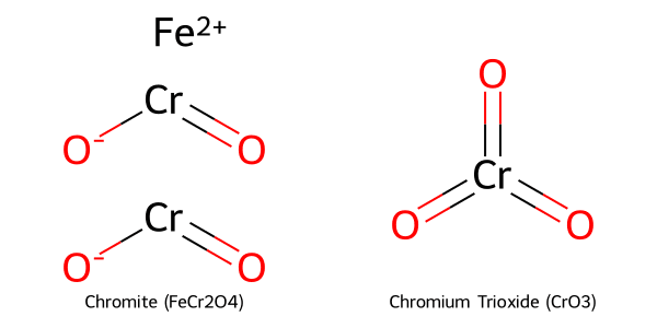 Cấu trúc hóa học của Chromite (FeCr2O4) và Chromium Trioxide (CrO3)
