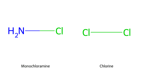 Cấu trúc hóa học của Monochloramine và Chlorine