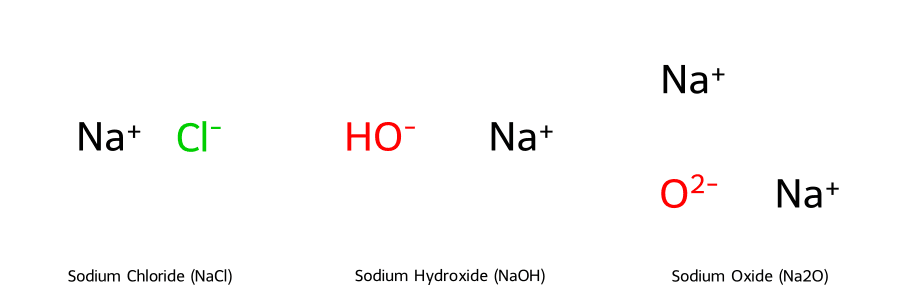Cấu trúc hóa học của NaCl, NaOH, Na2O